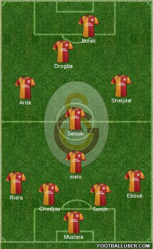 Galatasaray SK Formation 2013