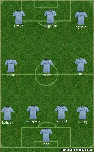 Manchester City Formation 2013