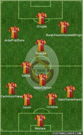 Galatasaray SK Formation 2013