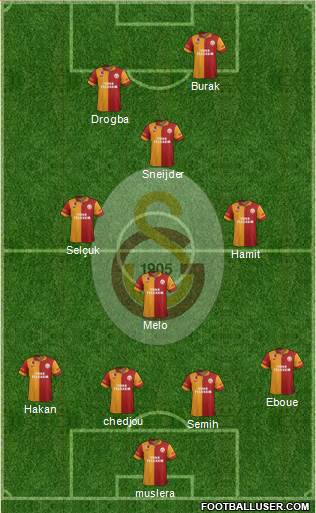 Galatasaray SK Formation 2013