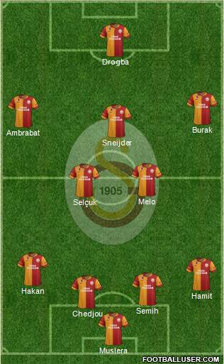 Galatasaray SK Formation 2013