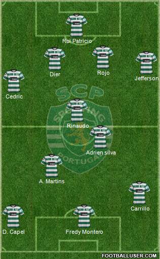 Sporting Clube de Portugal - SAD Formation 2013
