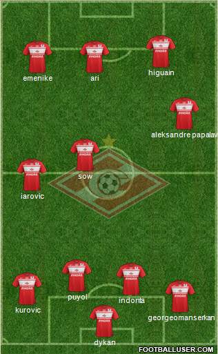 Spartak Moscow Formation 2013