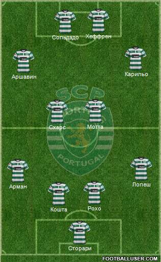 Sporting Clube de Portugal - SAD Formation 2013