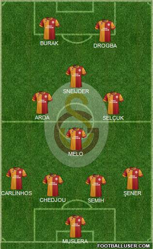 Galatasaray SK Formation 2013