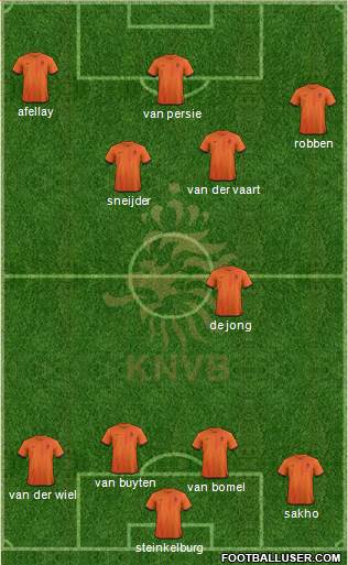 Holland Formation 2013