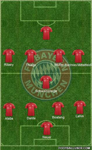 FC Bayern München Formation 2013