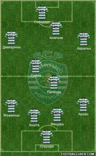 Sporting Clube de Portugal - SAD Formation 2013