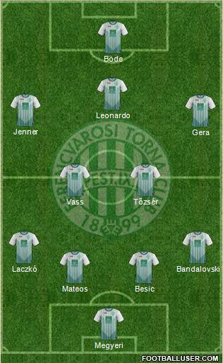 Ferencvárosi Torna Club Formation 2013