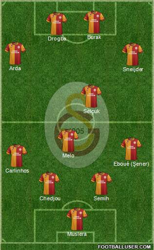 Galatasaray SK Formation 2013