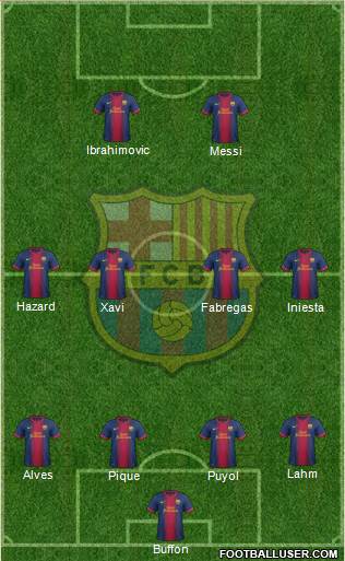 F.C. Barcelona Formation 2013