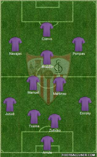 Sevilla F.C., S.A.D. Formation 2013