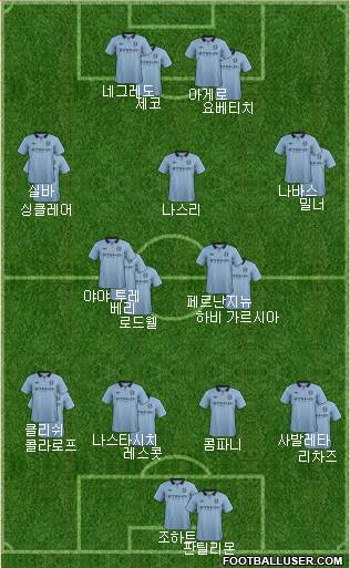 Manchester City Formation 2013