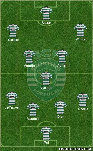 Sporting Clube de Portugal - SAD Formation 2013