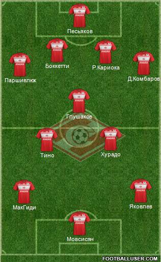 Spartak Moscow Formation 2013