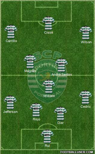Sporting Clube de Portugal - SAD Formation 2013