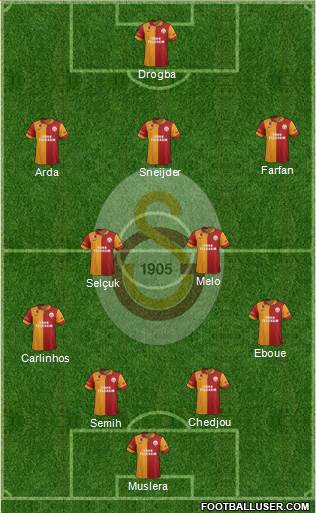 Galatasaray SK Formation 2013