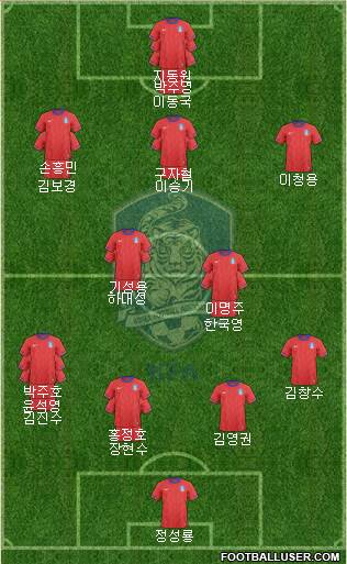 South Korea Formation 2013