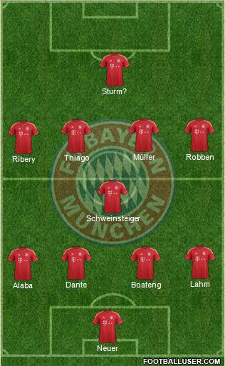 FC Bayern München Formation 2013