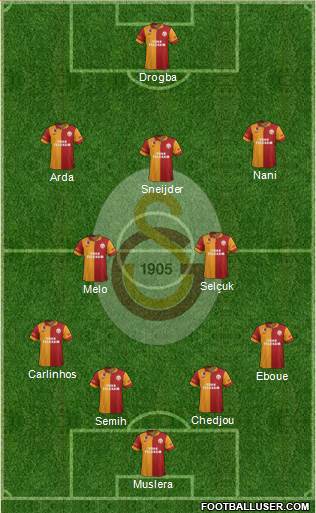 Galatasaray SK Formation 2013