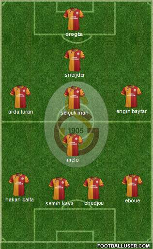 Galatasaray SK Formation 2013