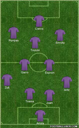 Arsenal Formation 2013