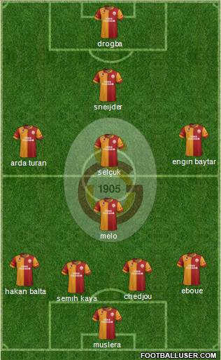 Galatasaray SK Formation 2013