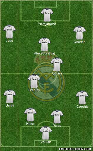 R. Madrid Castilla Formation 2013