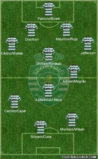 Sporting Clube de Portugal - SAD Formation 2013