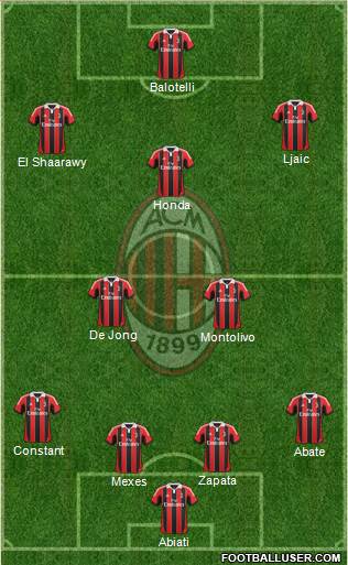 A.C. Milan Formation 2013