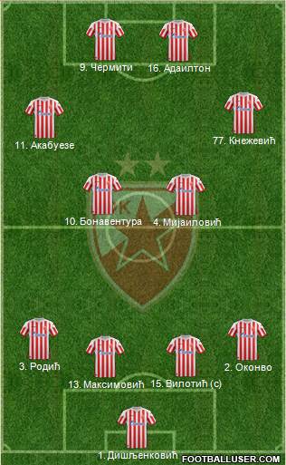 FC Red Star Belgrade Formation 2013