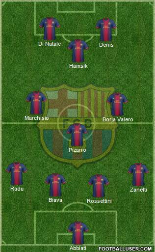 F.C. Barcelona Formation 2013