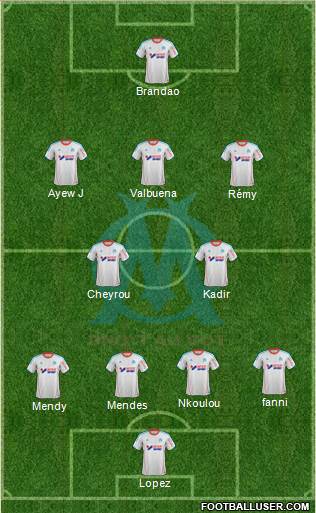 Olympique de Marseille Formation 2013