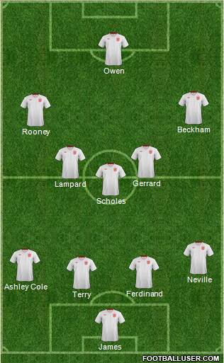 England Formation 2013