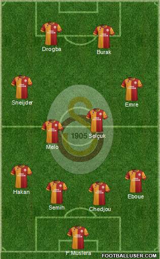 Galatasaray SK Formation 2013