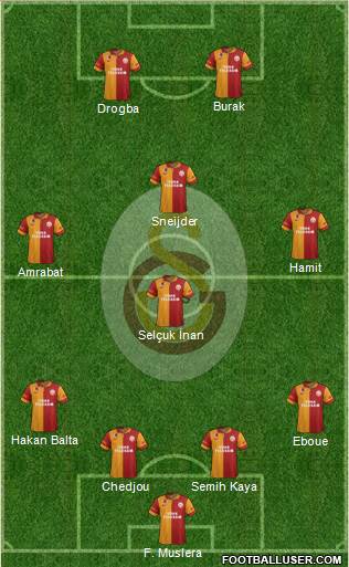 Galatasaray SK Formation 2013