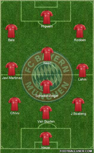 FC Bayern München Formation 2013