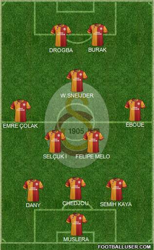 Galatasaray SK Formation 2013