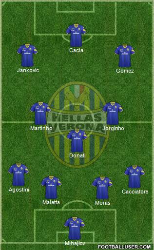 Hellas Verona Formation 2013