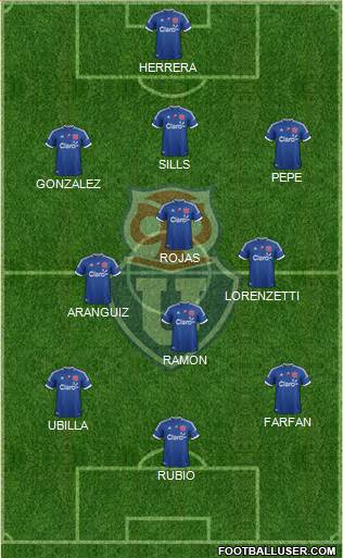 CF Universidad de Chile Formation 2013