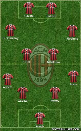 A.C. Milan Formation 2013