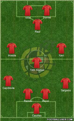 Spain Formation 2013