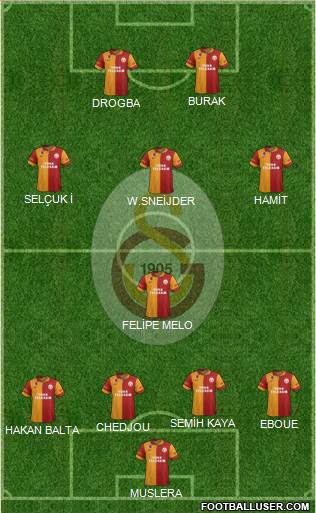 Galatasaray SK Formation 2013