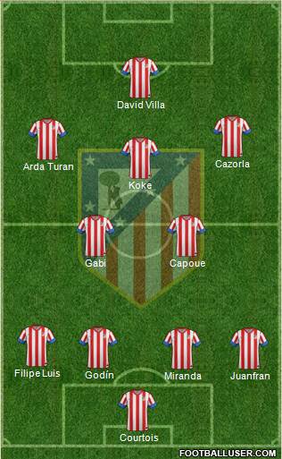 C. Atlético Madrid S.A.D. Formation 2013