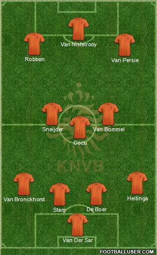 Holland Formation 2013