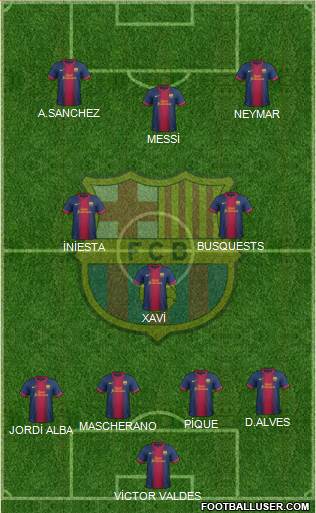 F.C. Barcelona Formation 2013
