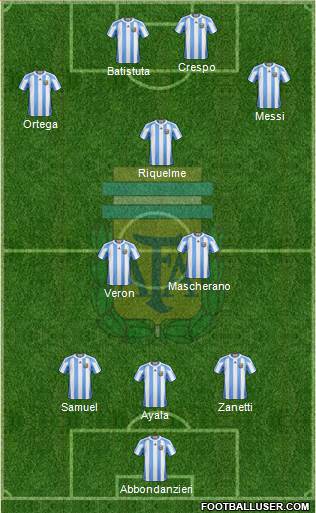 Argentina Formation 2013