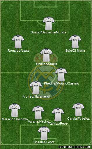 Real Madrid C.F. Formation 2013
