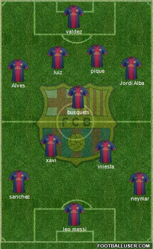 F.C. Barcelona Formation 2013