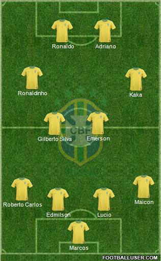 Brazil Formation 2013